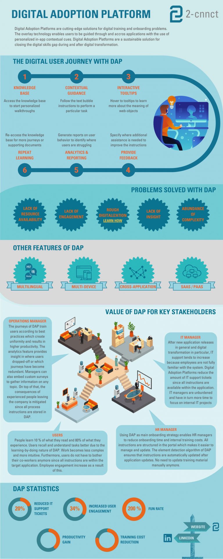 Infographic Digital Adoption Platforms